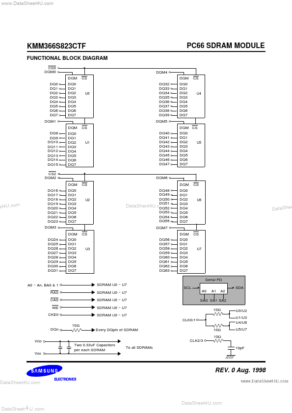 KMM366S823CTF