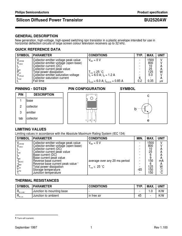 BU2520AW