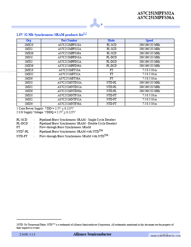 AS7C251MPFS36A