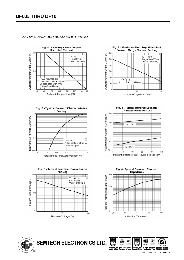 DF005