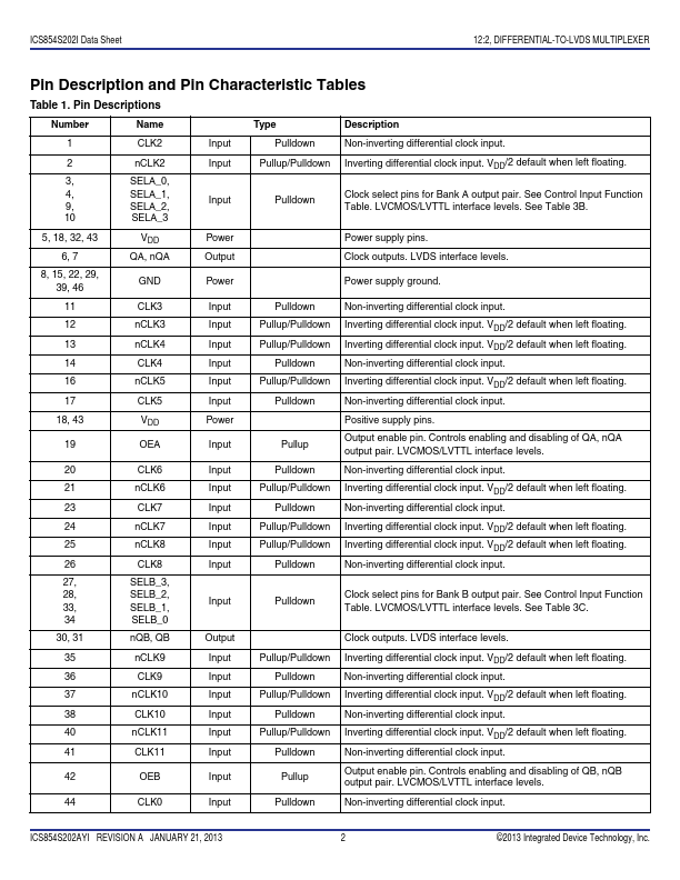 ICS854S202I