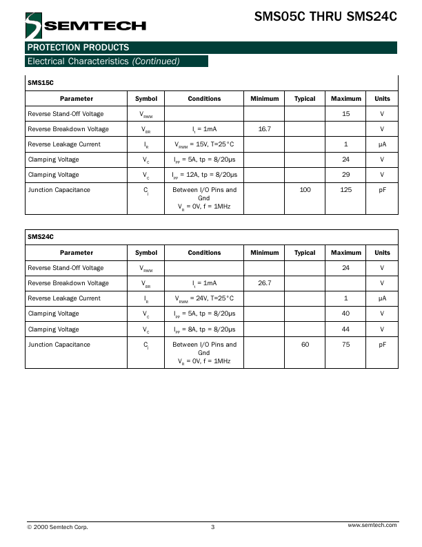 SMS12C