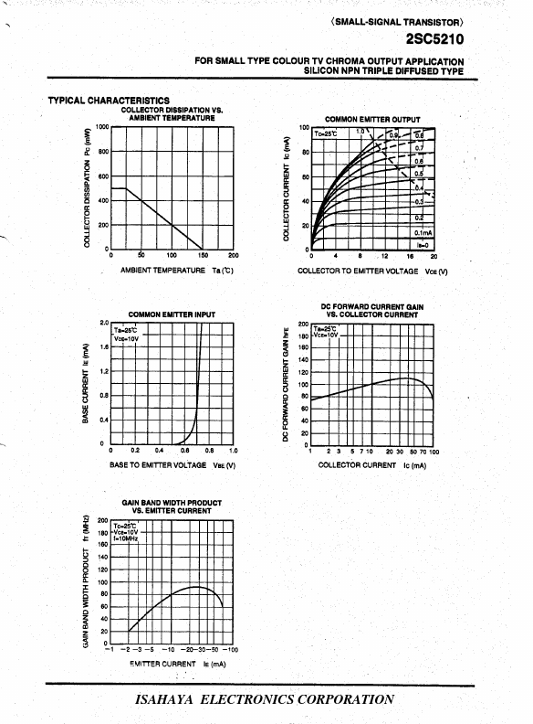 2SC5210