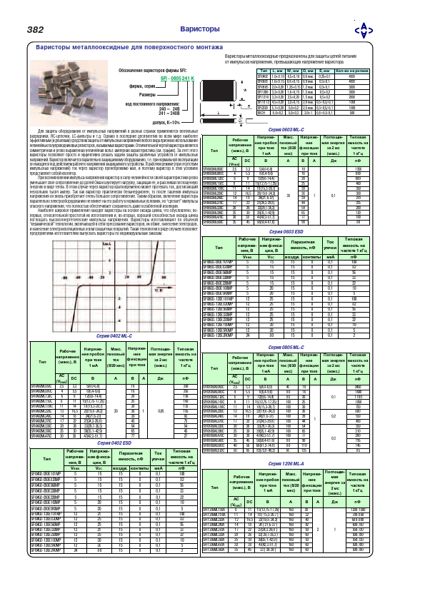 SFI0402