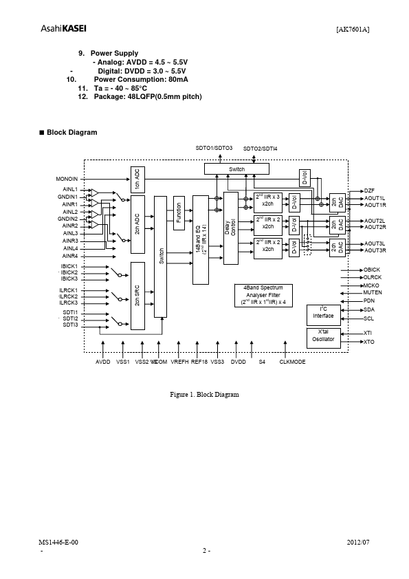 AK7601A