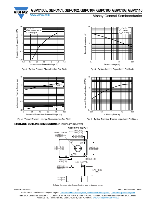 GBPC101