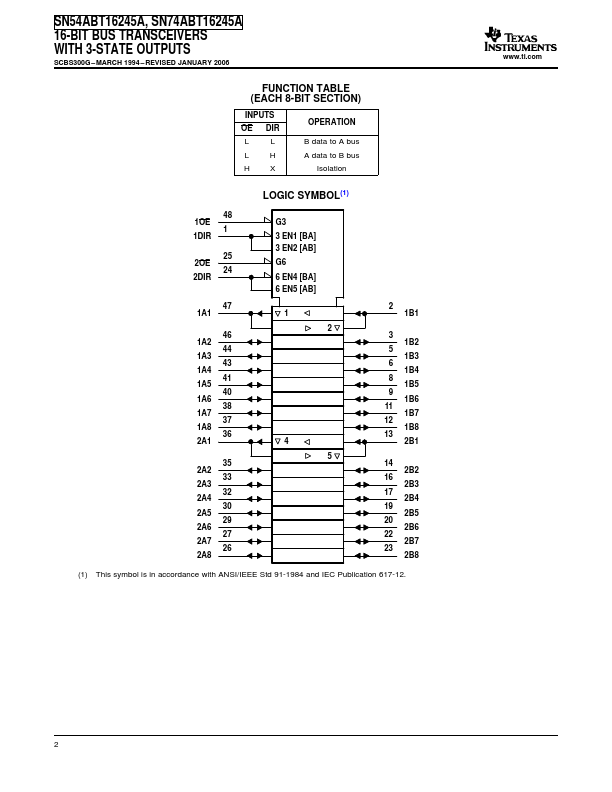 SN54ABT16245A