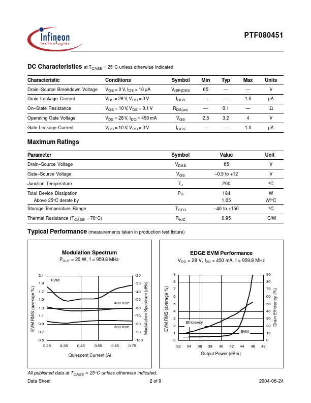 PTF080451E