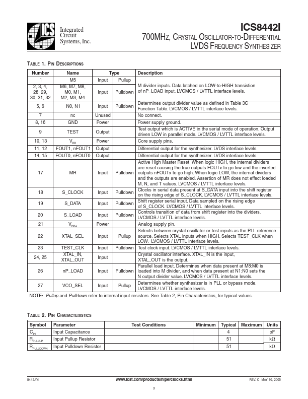 ICS8442I