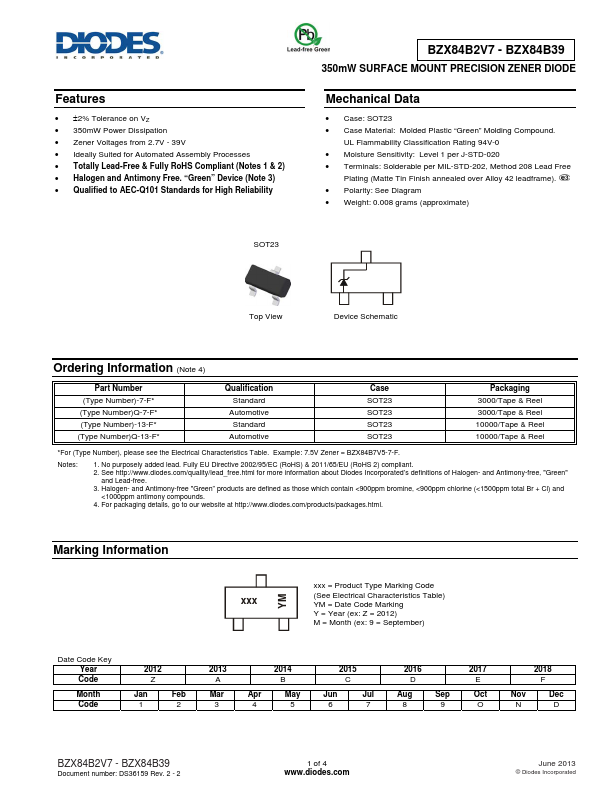 BZX84B2V7