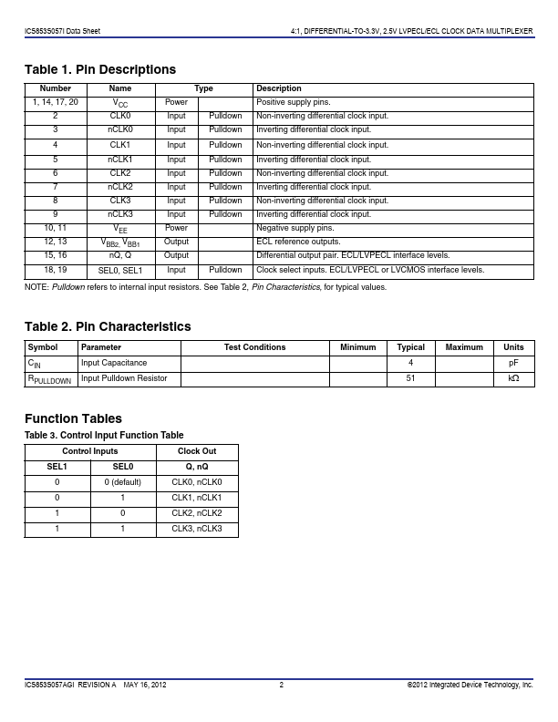 ICS853S057I