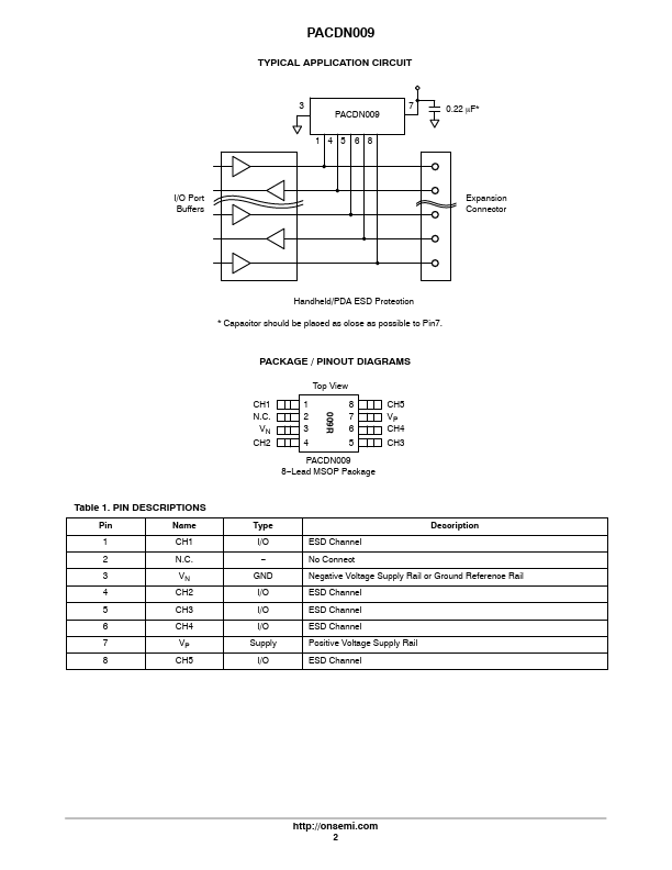 PACDN009