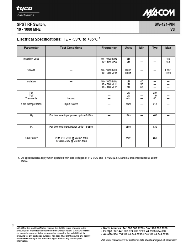 SW-121-PIN