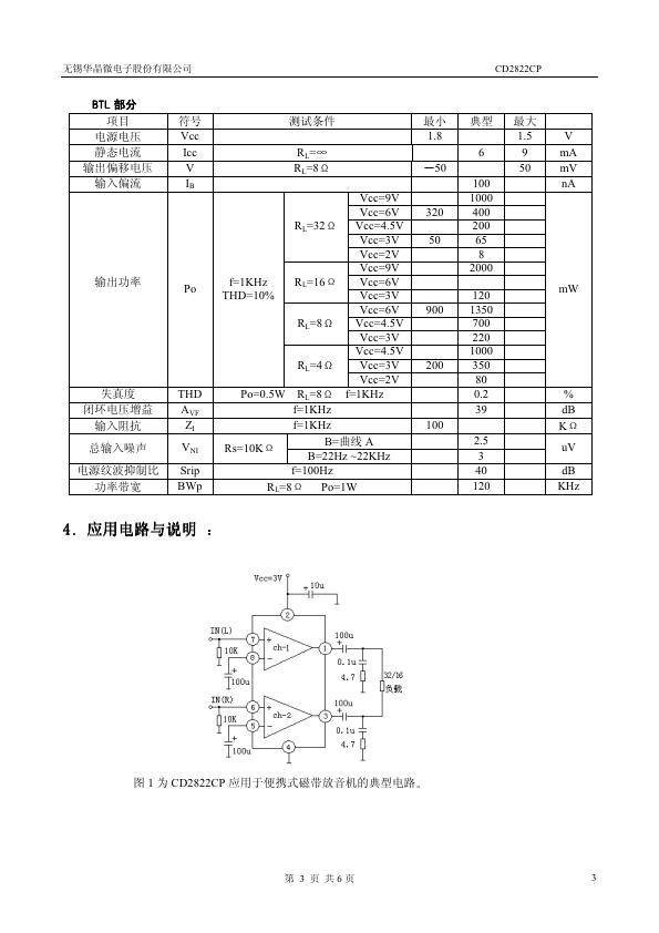 CD2822CP