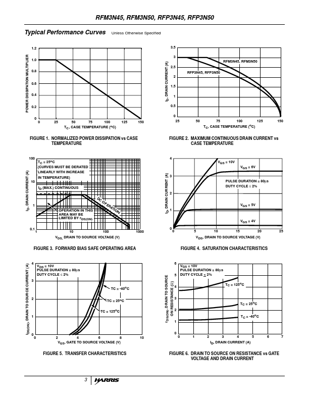 RFP3N45