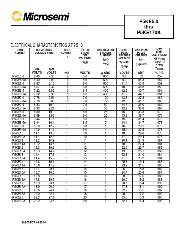 P5KE10A