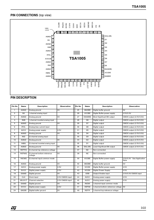 TSA1005