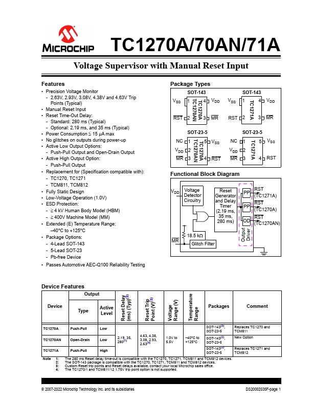 TC1270A