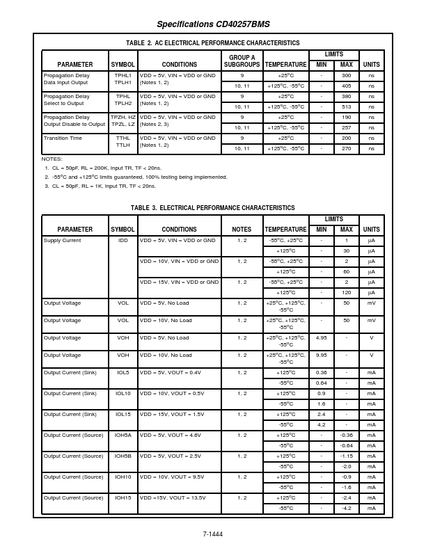 CD40257BMS