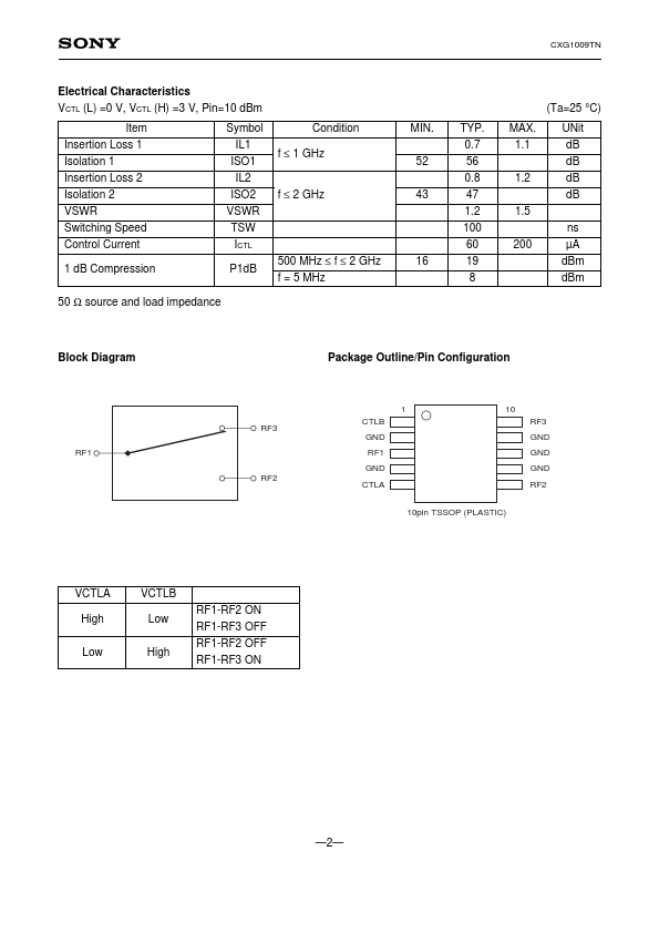 CXG1009TN