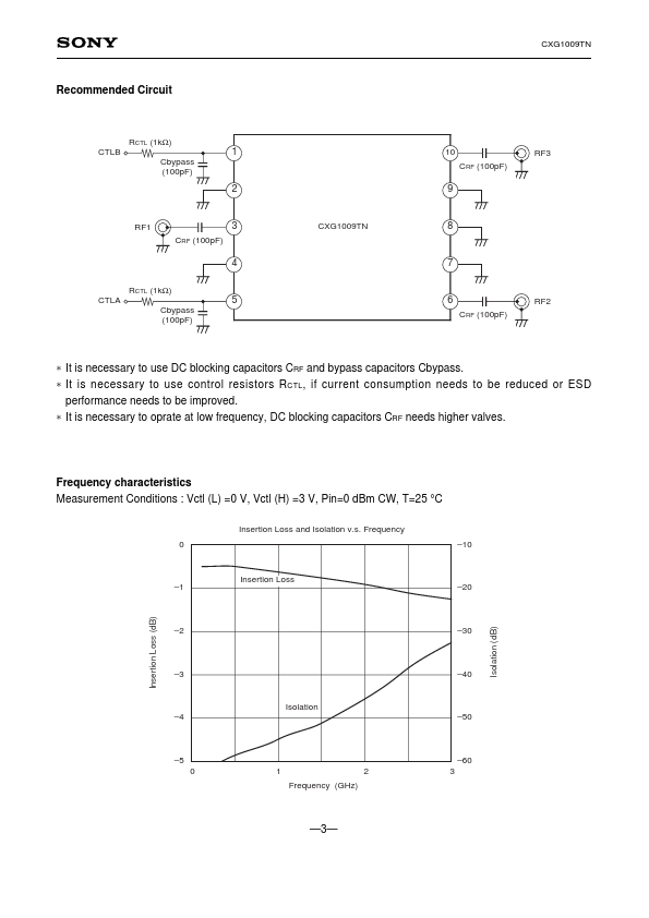 CXG1009TN