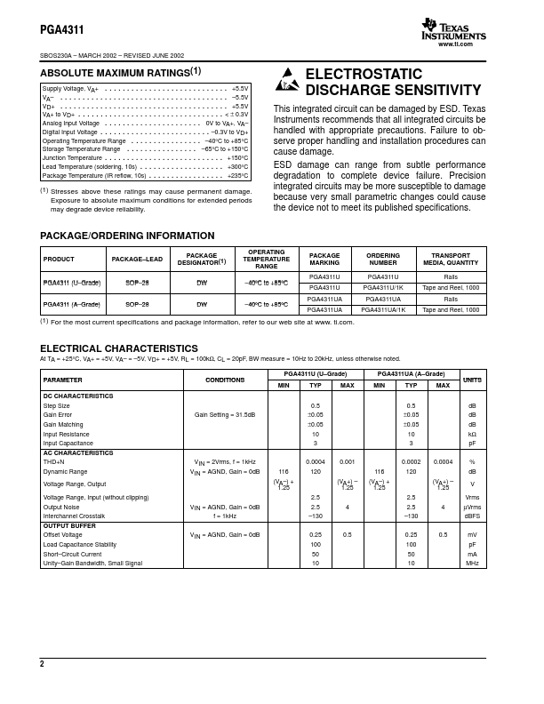 PGA4311