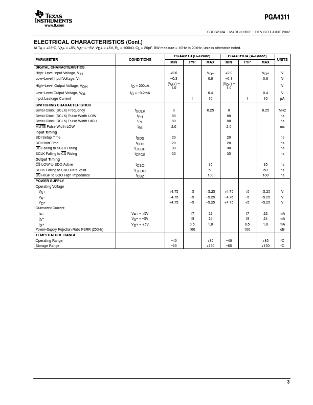 PGA4311