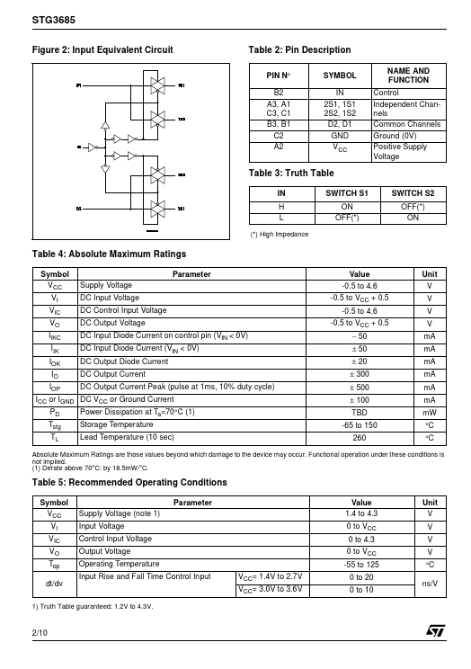 STG3685