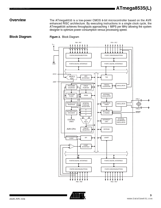 ATMEGA8535L