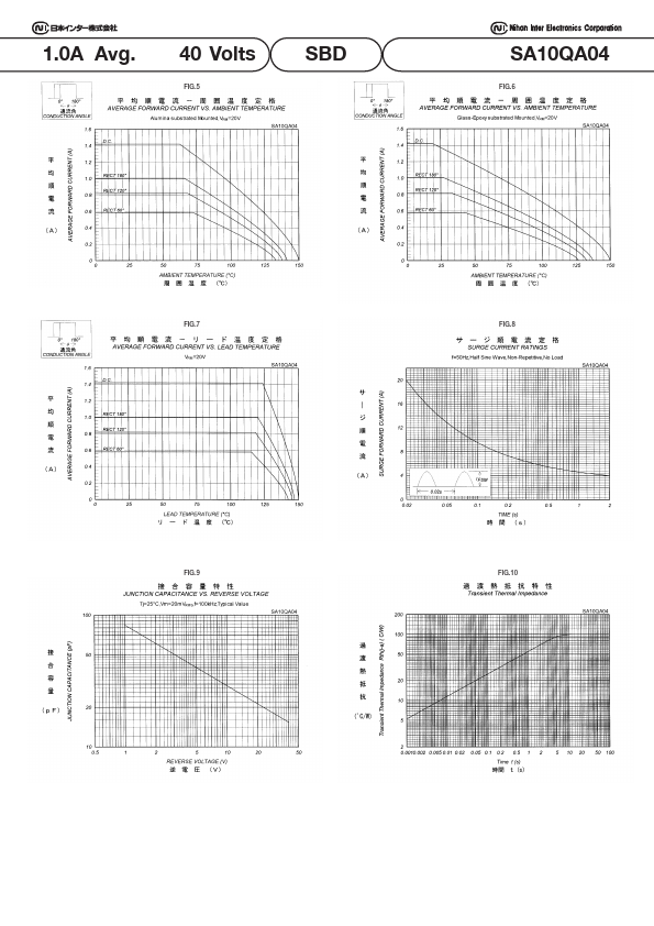 SA10QA04