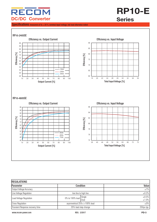 RP10-1212DE