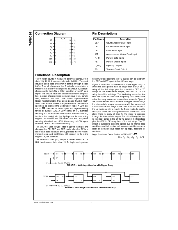 74VHC161