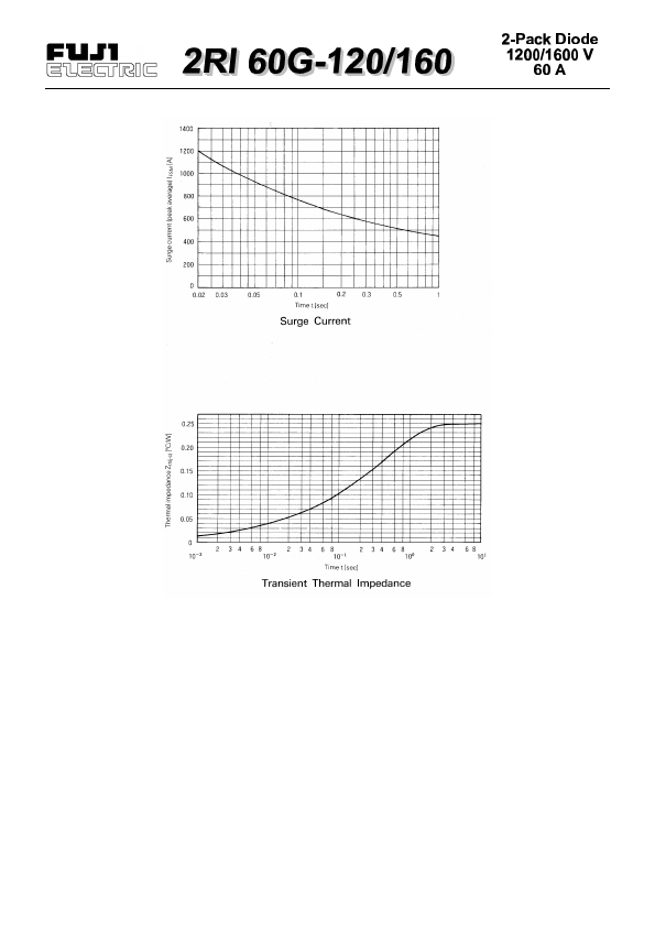 2RI60G-160