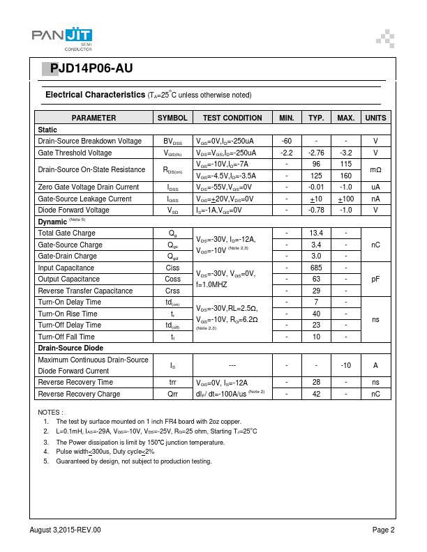 PJD14P06-AU