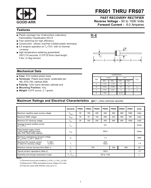 FR603