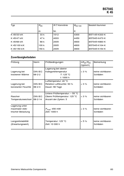 B57045-Kxxx