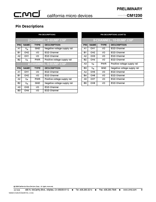 CM1230