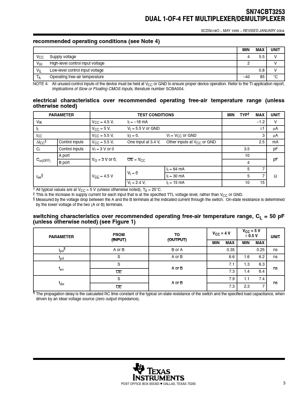 SN74CBT3253PW