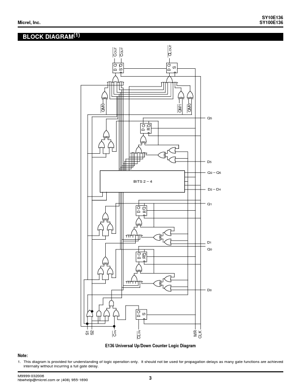 SY100E136