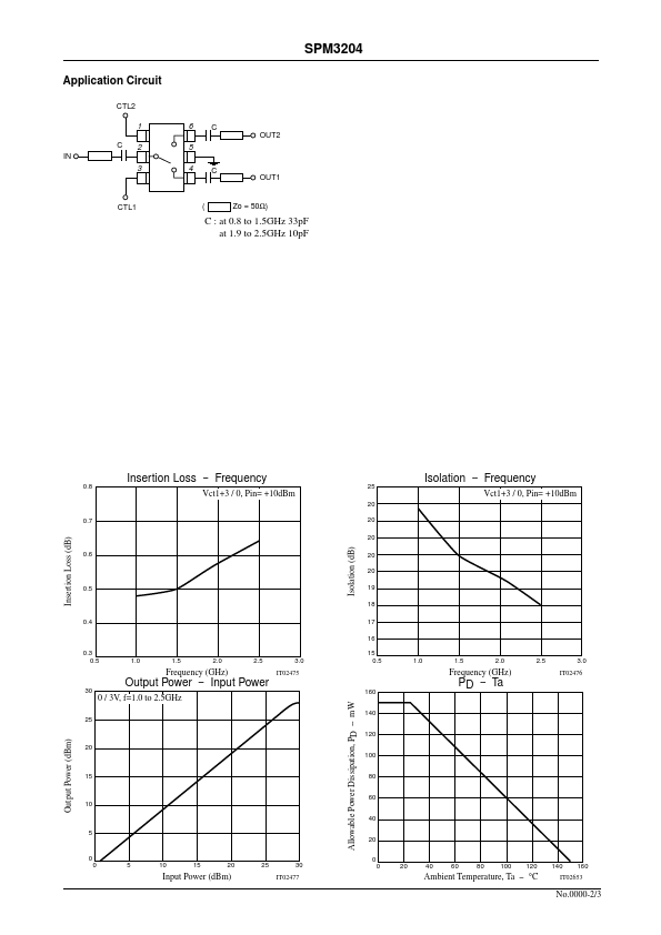 SPM3204