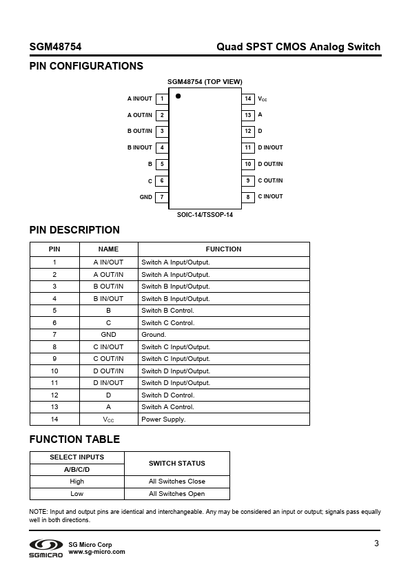 SGM48754