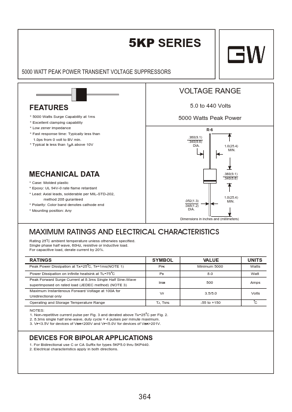 5KP160A