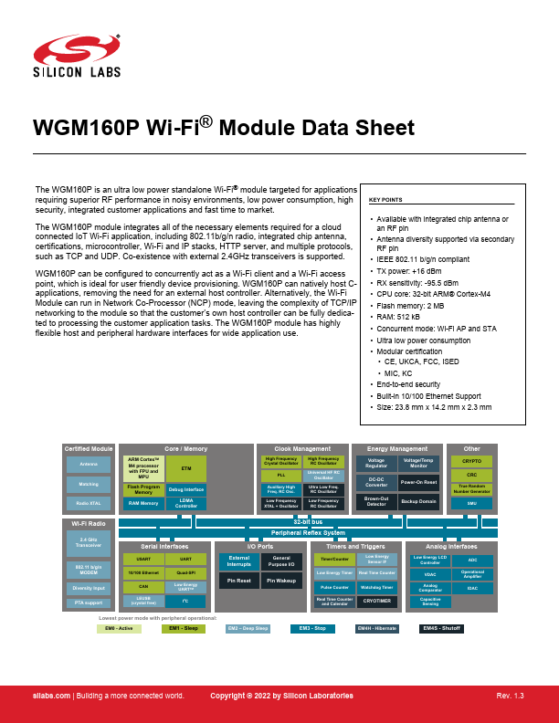 WGM160P