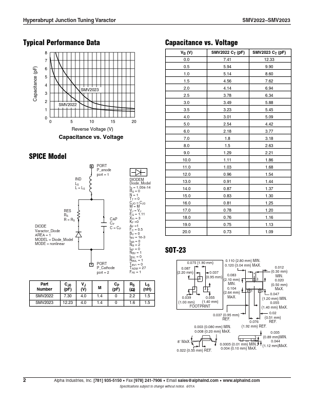 SMV2022-004