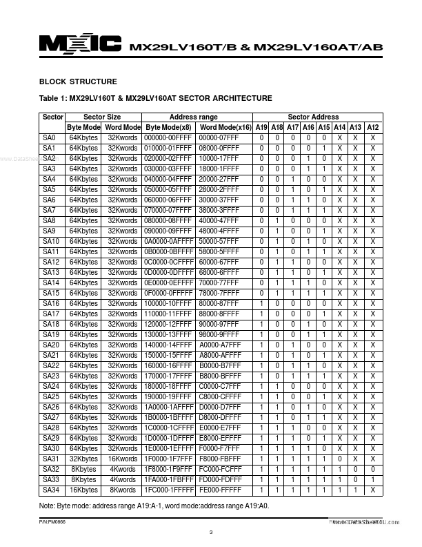 MX29LV160AB