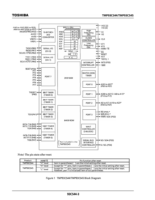 TMP93CS44DF