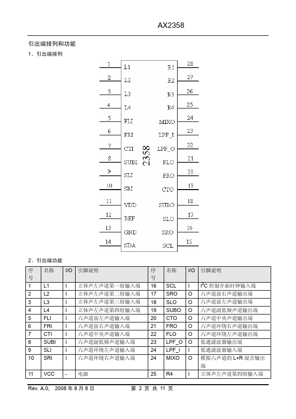 AX2358F