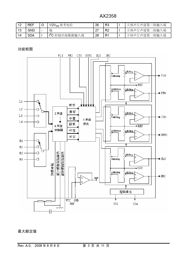 AX2358F