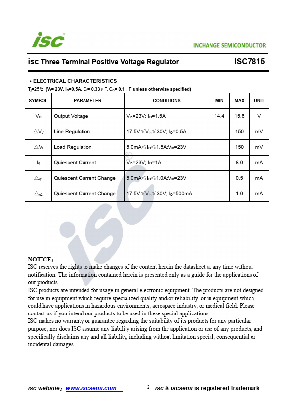 ISC7815