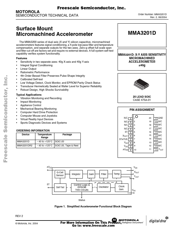 MMA3201D